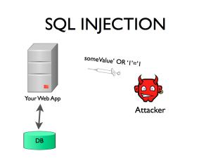 a-typical-sql-injection-attack