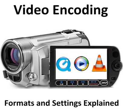 video_encoding_codecs_formats_containers_settings_by_canon