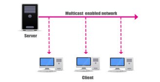 Multicast_stream