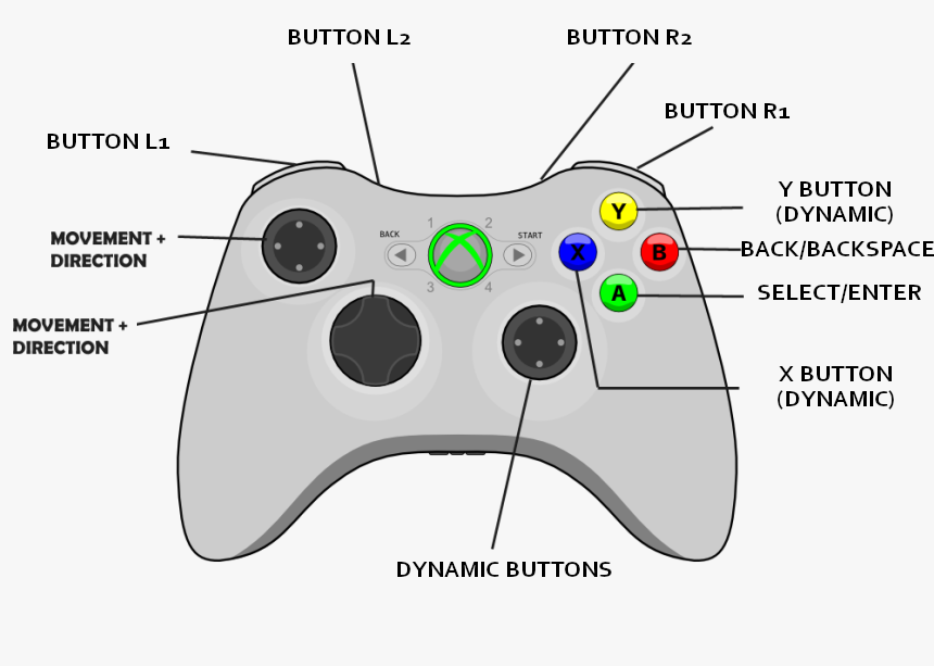 Что означает джойстик. Джойстик Xbox 360 управление. Схема джойстика Xbox 360 кнопки. Xbox 360 Controller buttons. Геймпад Xbox 360 чертеж.