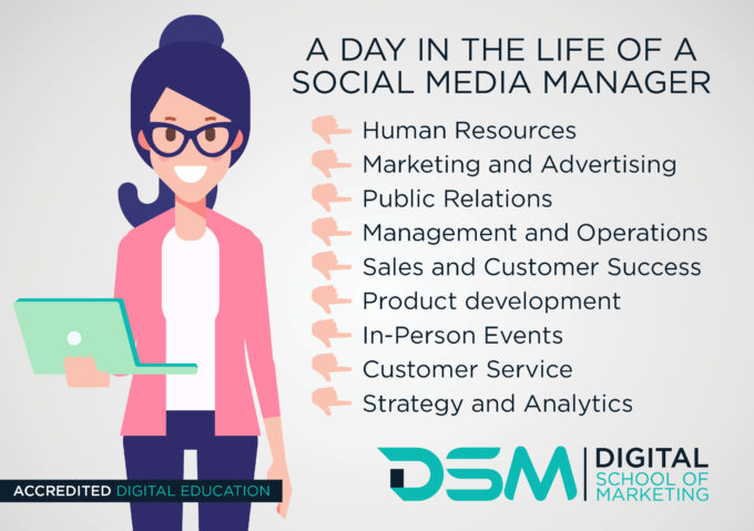 A day in the life of a Social Media Manager